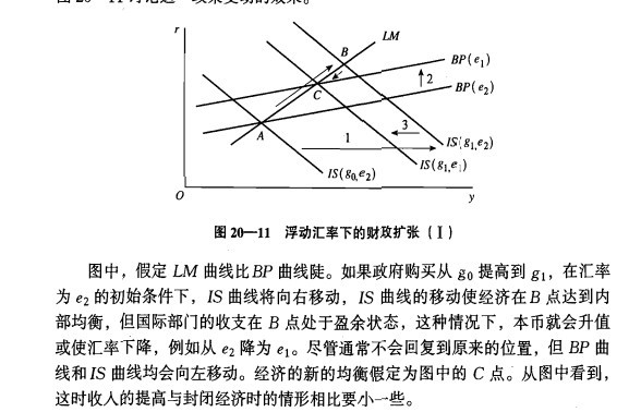 关于蒙代尔弗莱明模型 - 宏观经济学 - 经管之家(原人大经济论坛)