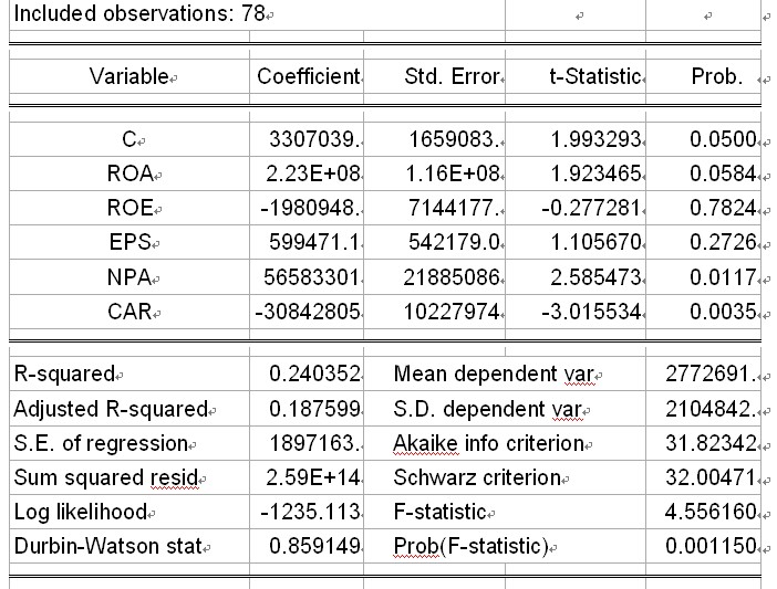 eviews回归结果分析