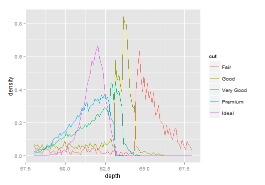 关于"ggplot2频率多边图纵坐标刻度问题"的请教