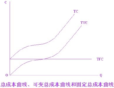 关于曲线加减速增减的问题求解!