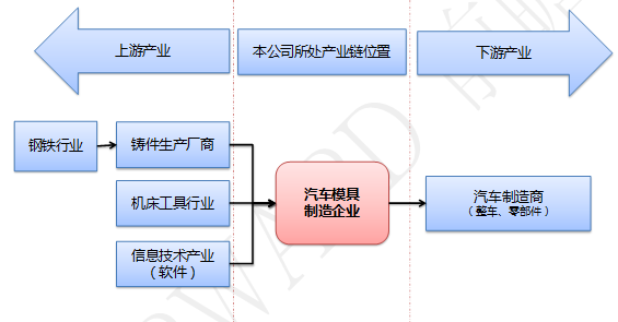 产业链分析图