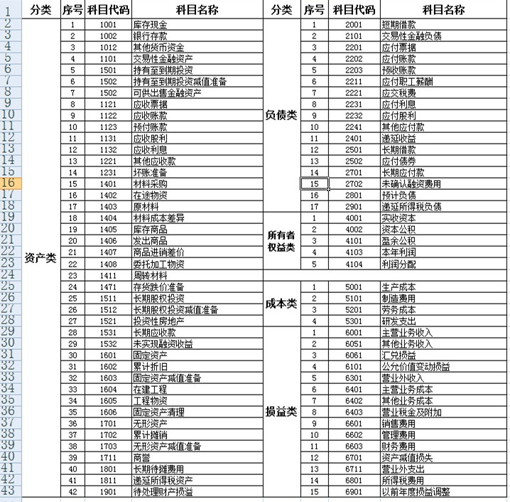 2014年会计科目明细表.jpg