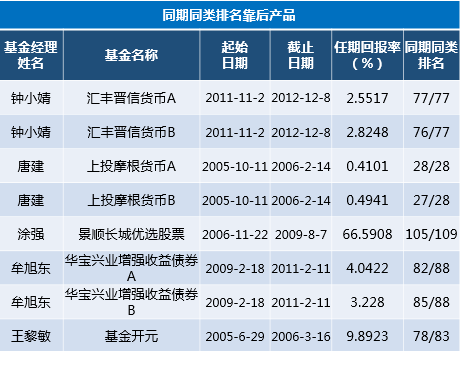 盘点这些年基金"老鼠仓"那点事