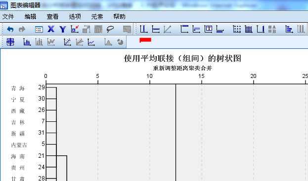 spss软件聚类分析树状图如何划线