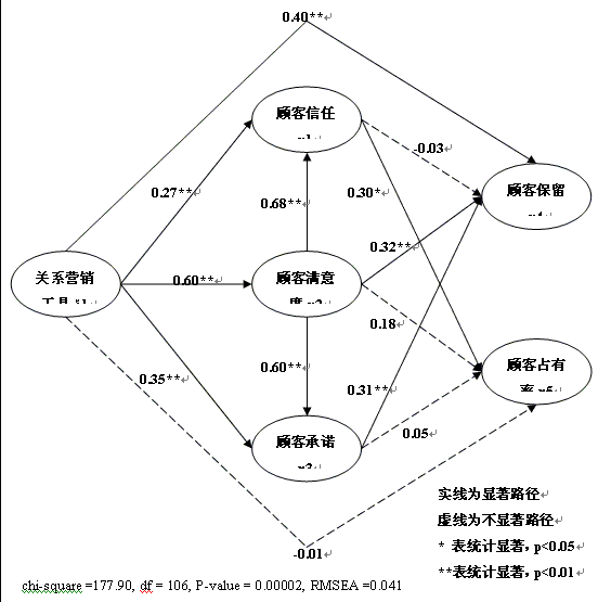 路径图绘制原理和如何分析