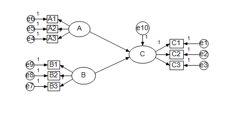 amos运行结构方程模型疑惑 lisrel,amos等结构方程模型分析软件