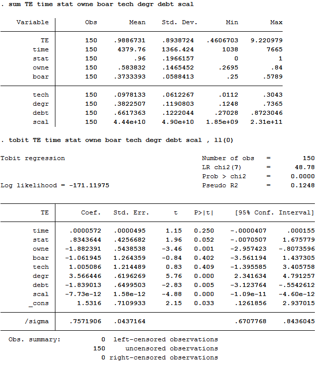 求帮助用stata做的tobit回归的结果怎么看是否显著
