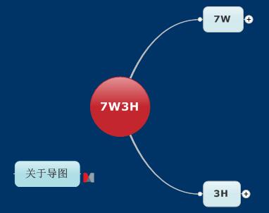 工作定律思维导图模板 休闲灌水 经管之家(原人大经济论坛)