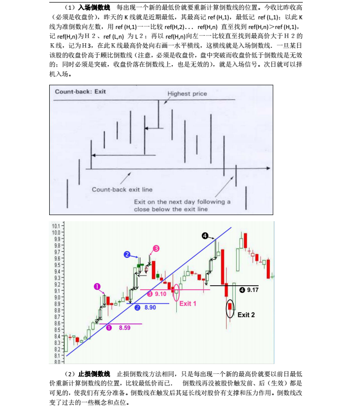 顾比倒数线的画法及使用条件详解