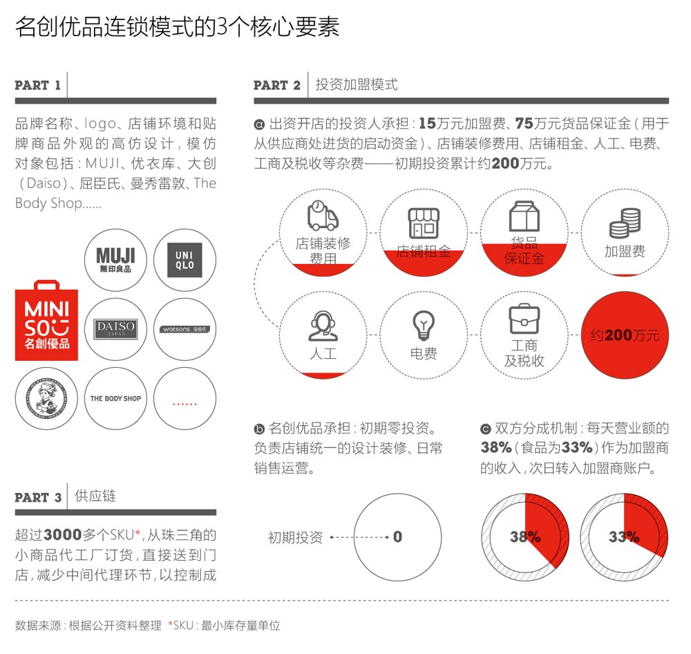 商业故事名创优品的理想国