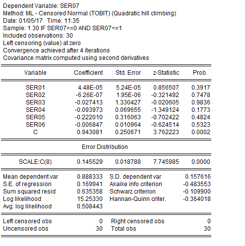 eviews8做tobit回归结果分析求助 eviews专版 经管之家(原人大