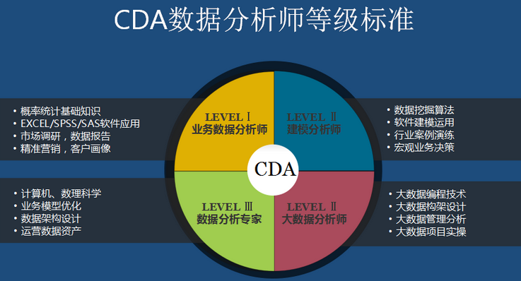 数据分析师的精进之路_数据分析师也不那么容易