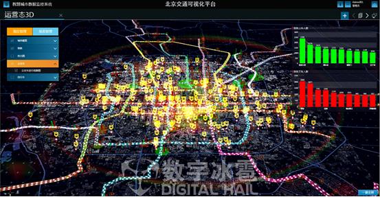 智慧交通大数据可视化让城市运营车辆可视可监可控