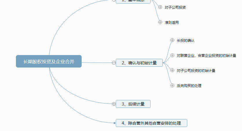 长期股权投资及企业合并思维导图