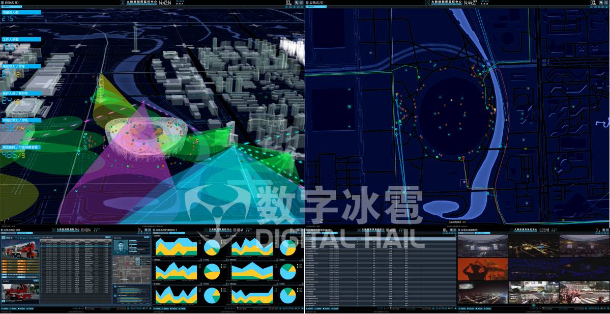 智慧城市大数据可视化分析决策系统