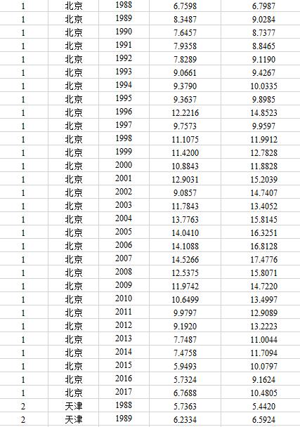 全国各省市犯罪率1988-2017 经管文库(原现金交易版 经管之家(原