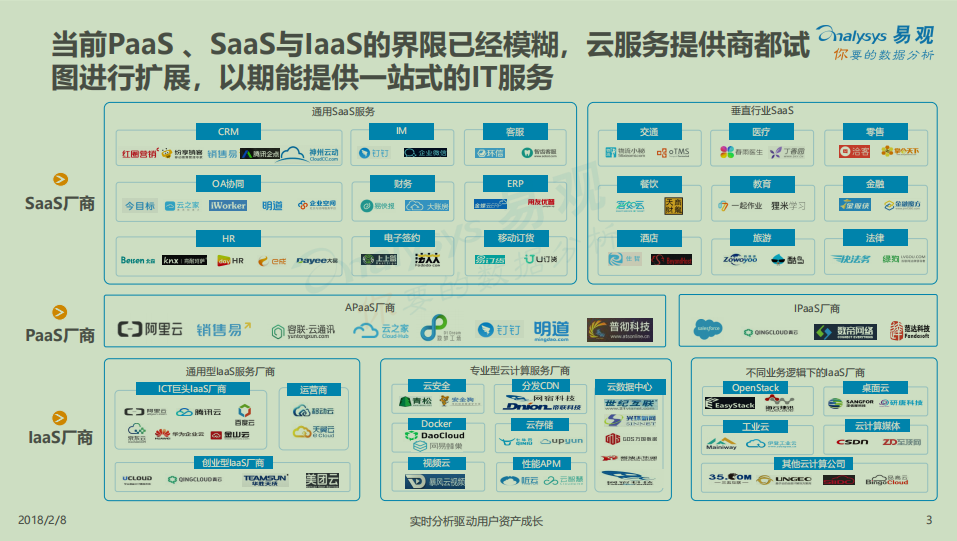 2018中国云计算产业生态图谱