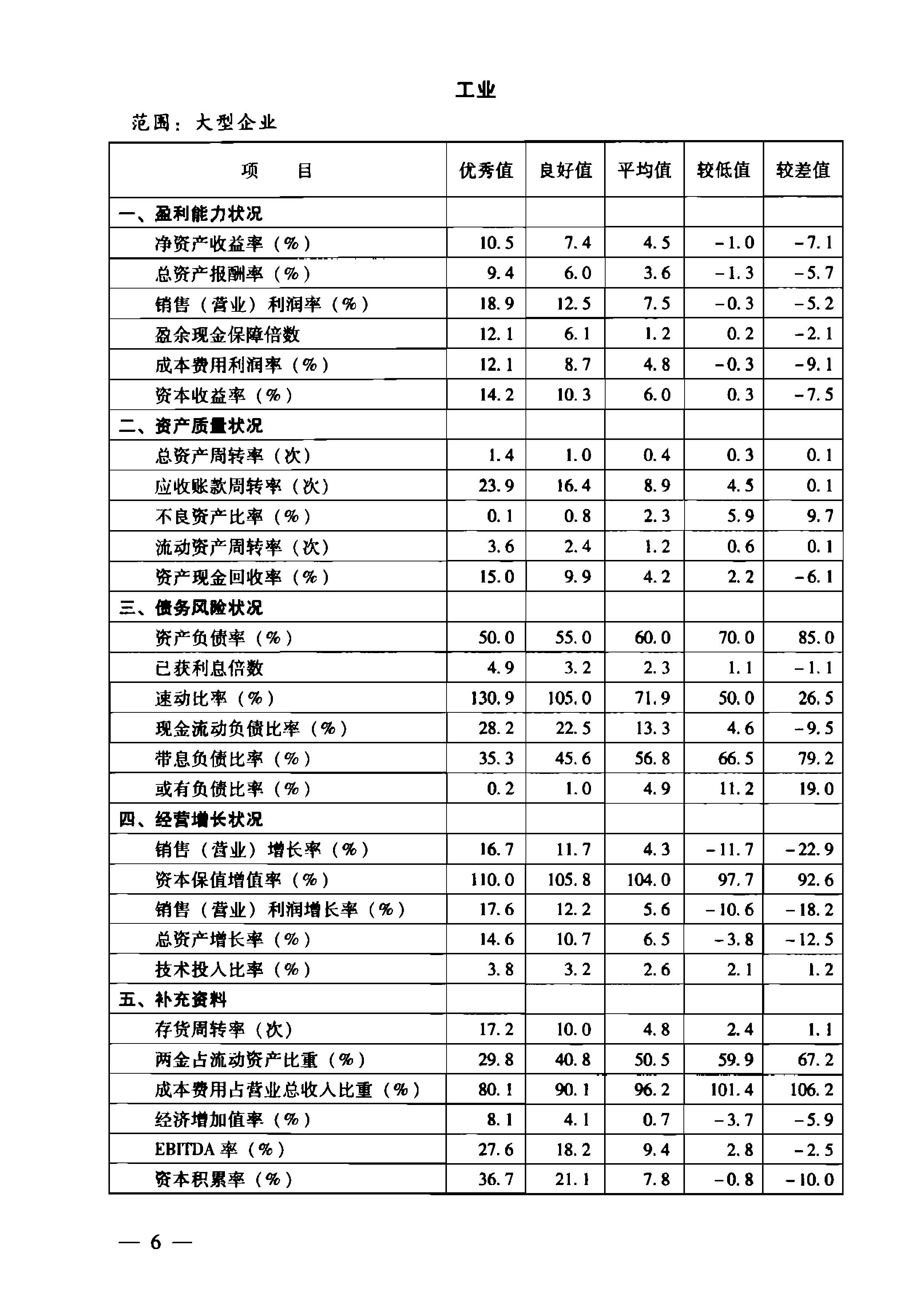 2018企业绩效评价标准值扫描版需要的联系我邮箱tipox01163com