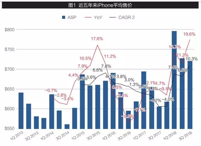 万亿美元市值后苹果公司的下半场