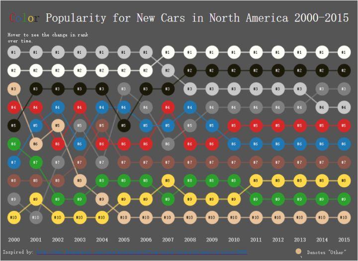 python实现"子弹图","瀑布图"和"bump chart"作图的疑问