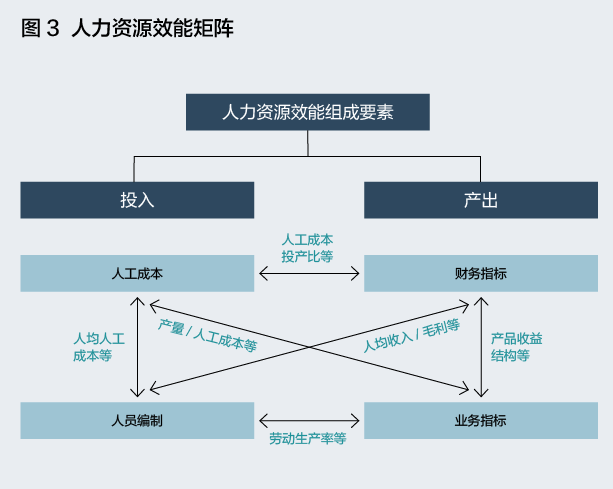 图3 人力资源效能矩阵.png