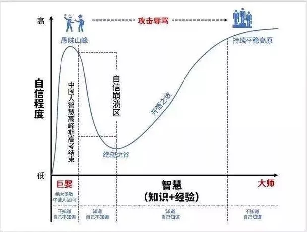 真正的高手都有一种元认知能力