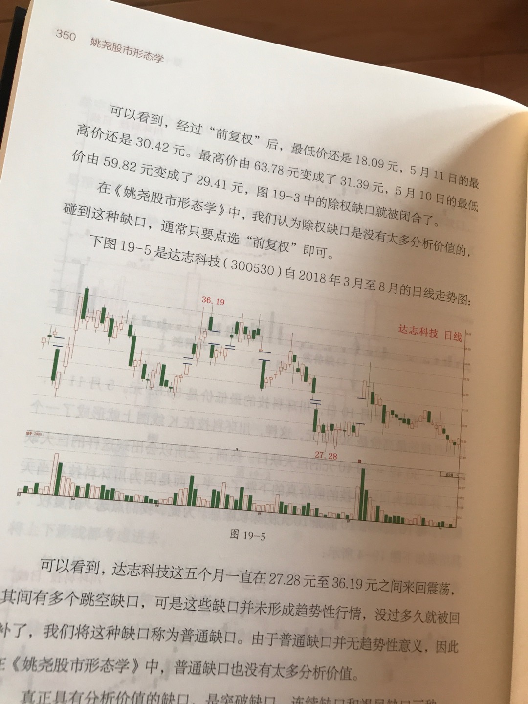 【学习笔记】姚尧的股市形态学,进度350页,今日可以读完!