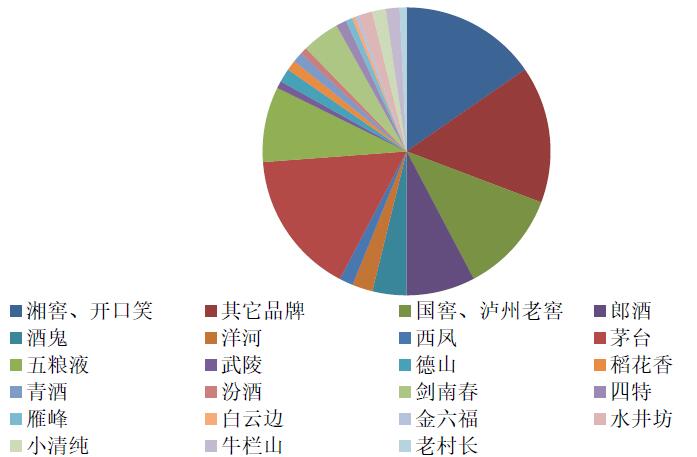 中国白酒最行业市场发展研究报告一白酒最全信息数据资料及剖析在此