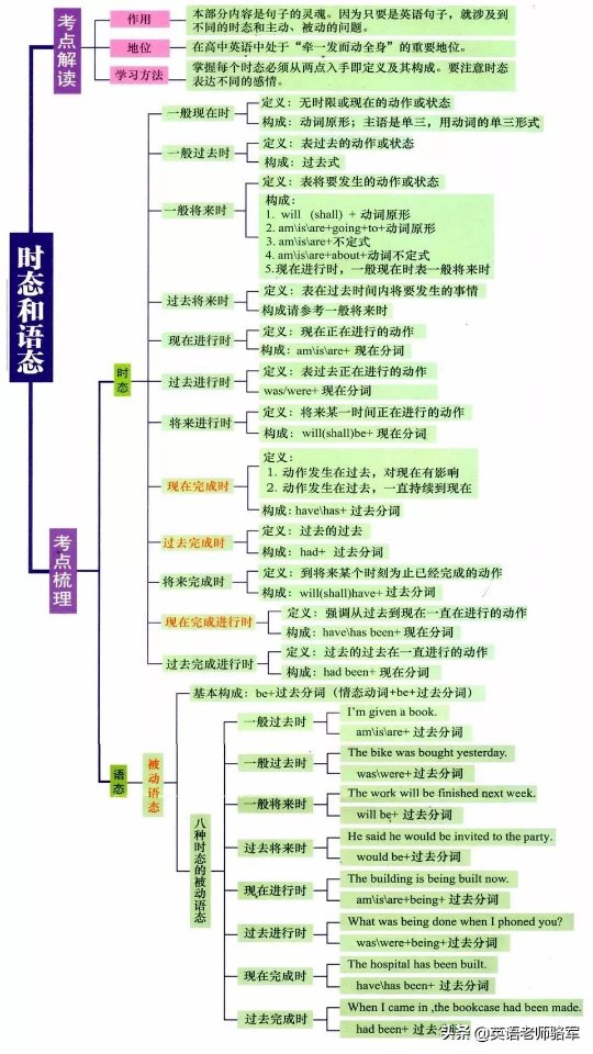 【学习笔记】英语语法-4 - 学道会 - 经管之家(原人大经济论坛)