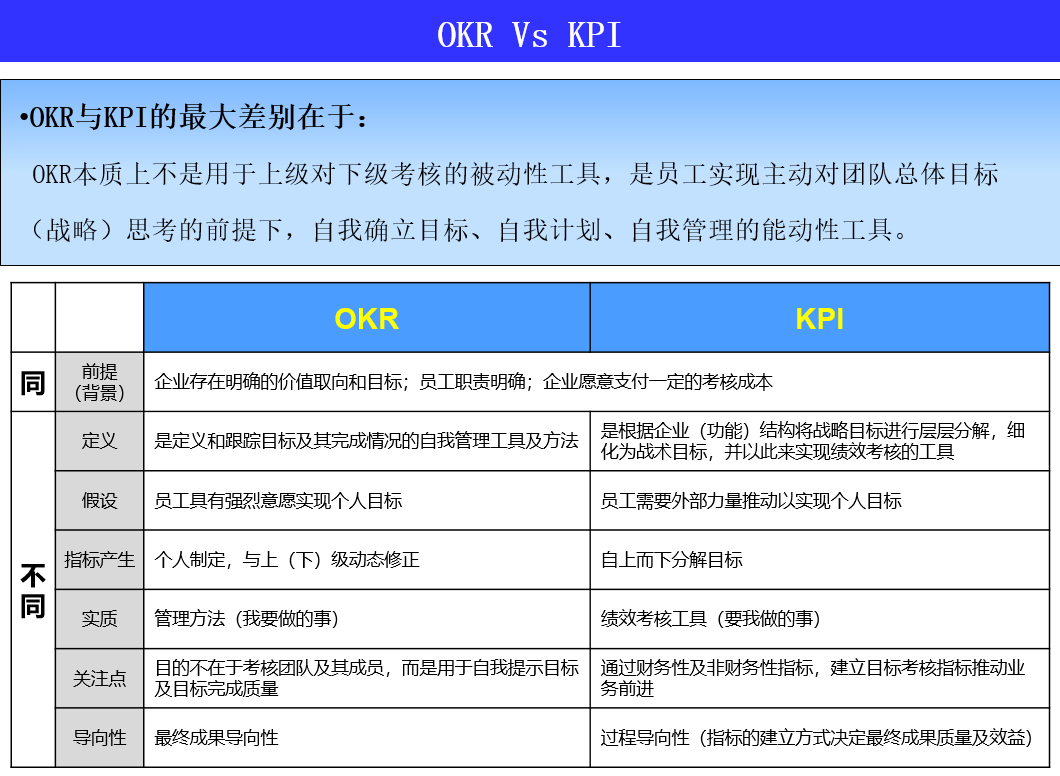 okr 概念,分析与解读(一)