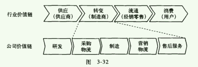 学习笔记战略管理工县48之价值链分析工具简介价值链分析法最初由