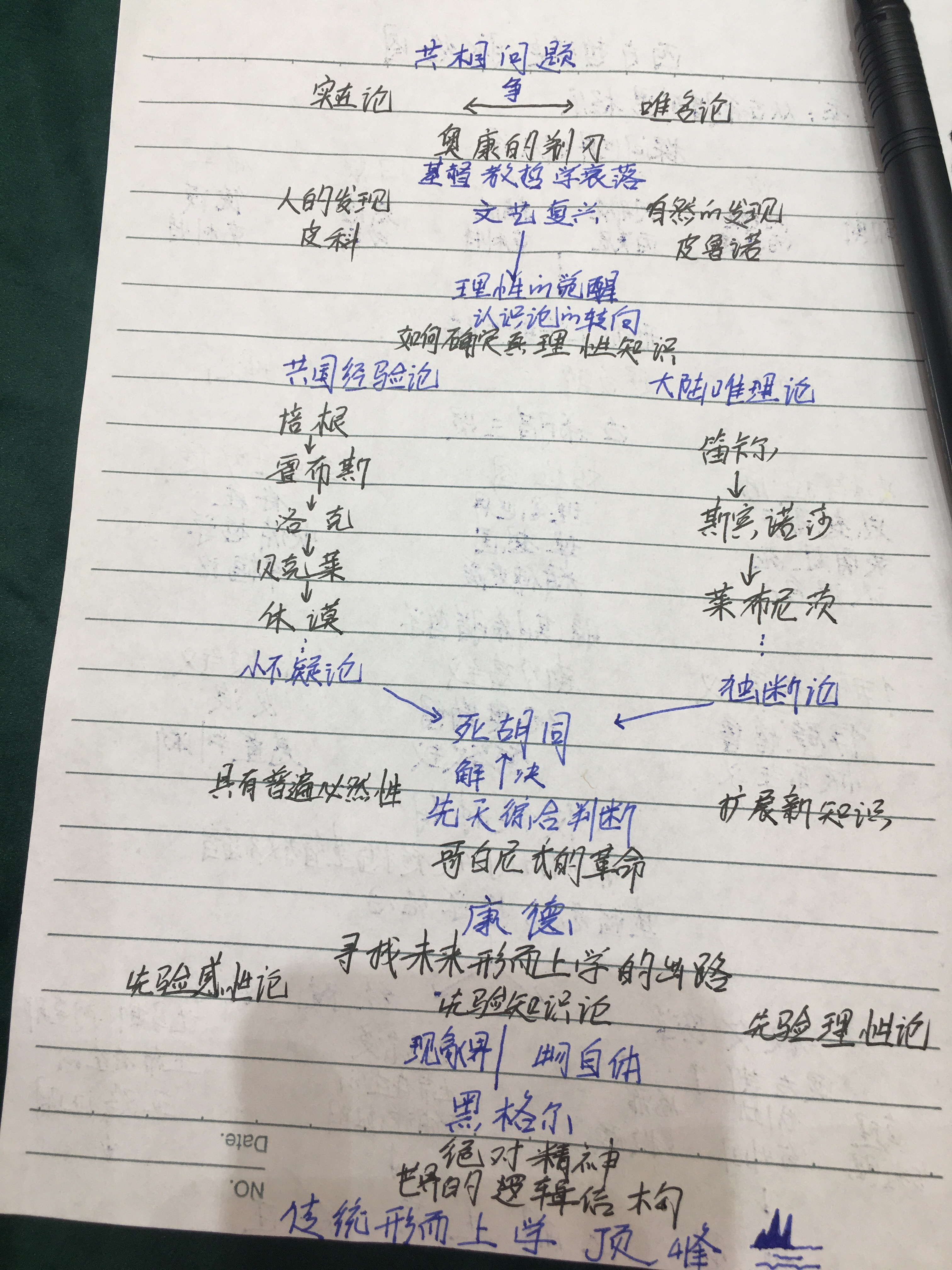 【学习笔记】西方哲学史脉络图(一)从古希腊到黑格尔