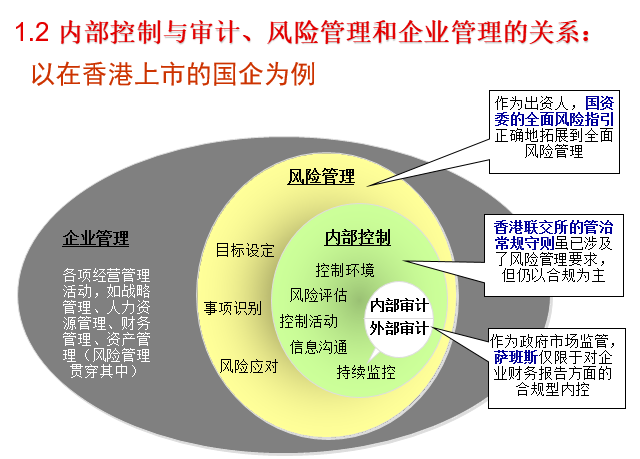 内控风控企业内部控制与风险管理internalcontrolandriskmanagement