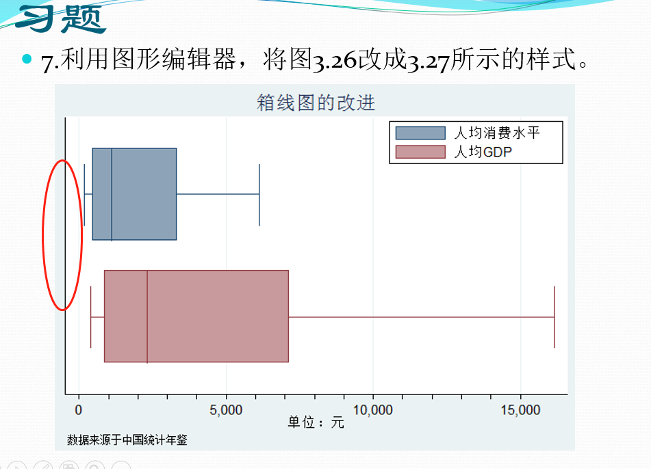 stata箱线图绘制 ——如何显示箱线图左侧的横线?