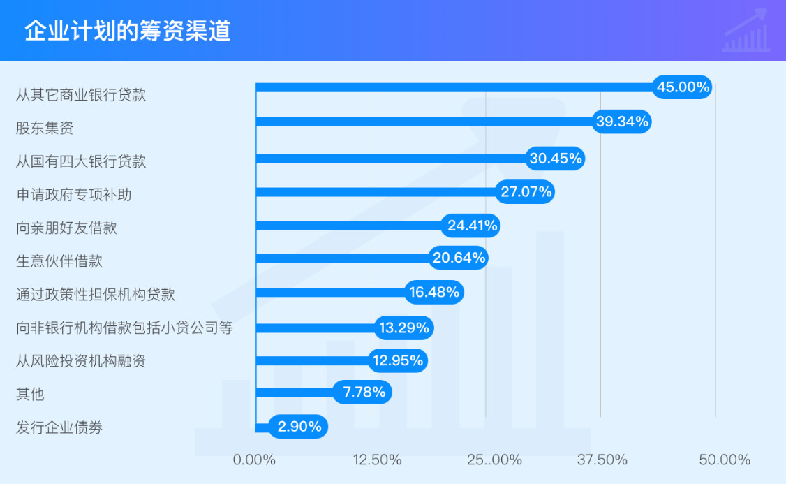 企业计划的筹资渠道.jpg