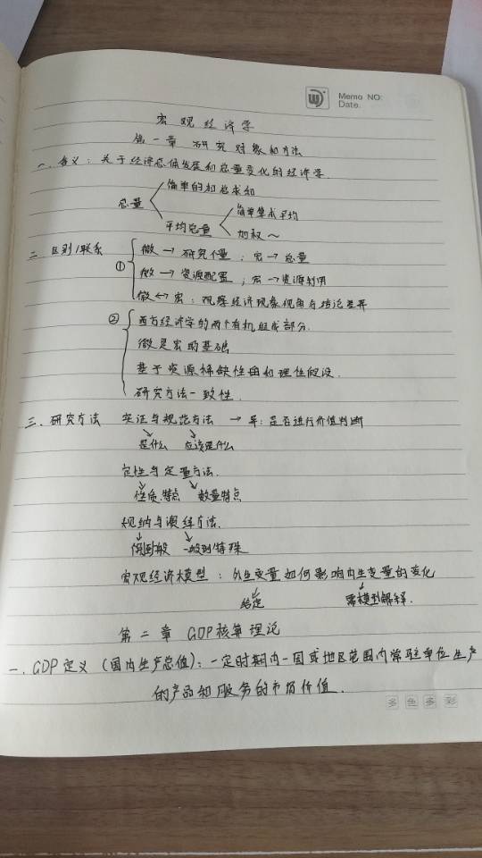 【学习笔记】宏观经济学一,二章 - 学道会 - 经管之家
