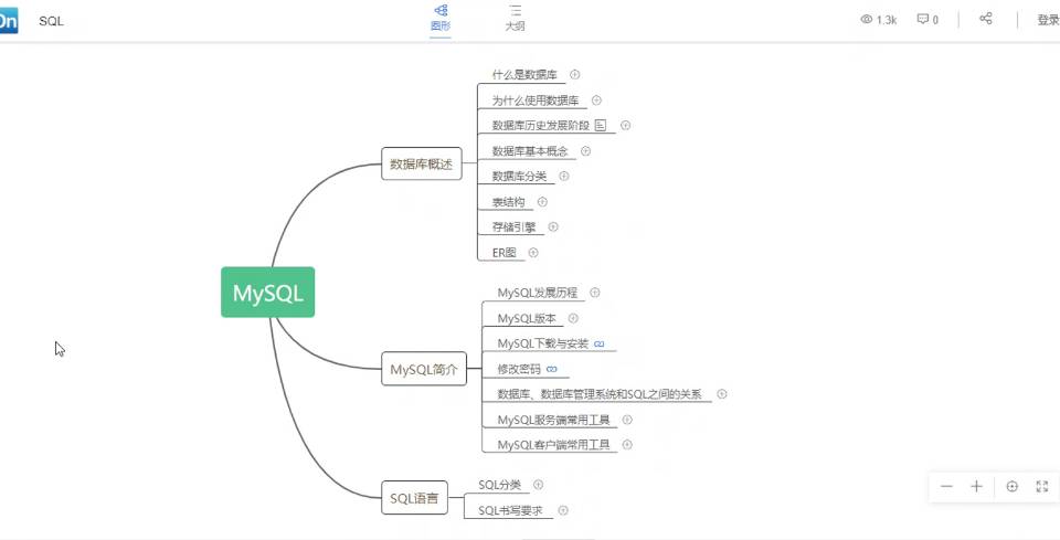 还要好好消化思维导图,谢谢老师们的付出!