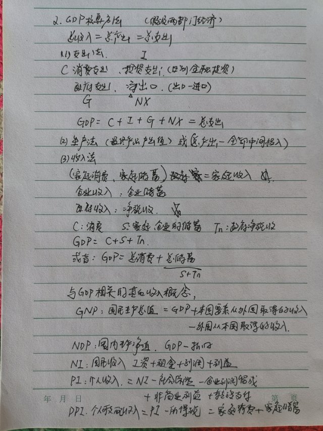 【学习笔记】《宏观经济学》第一讲:研究对象与研究方法