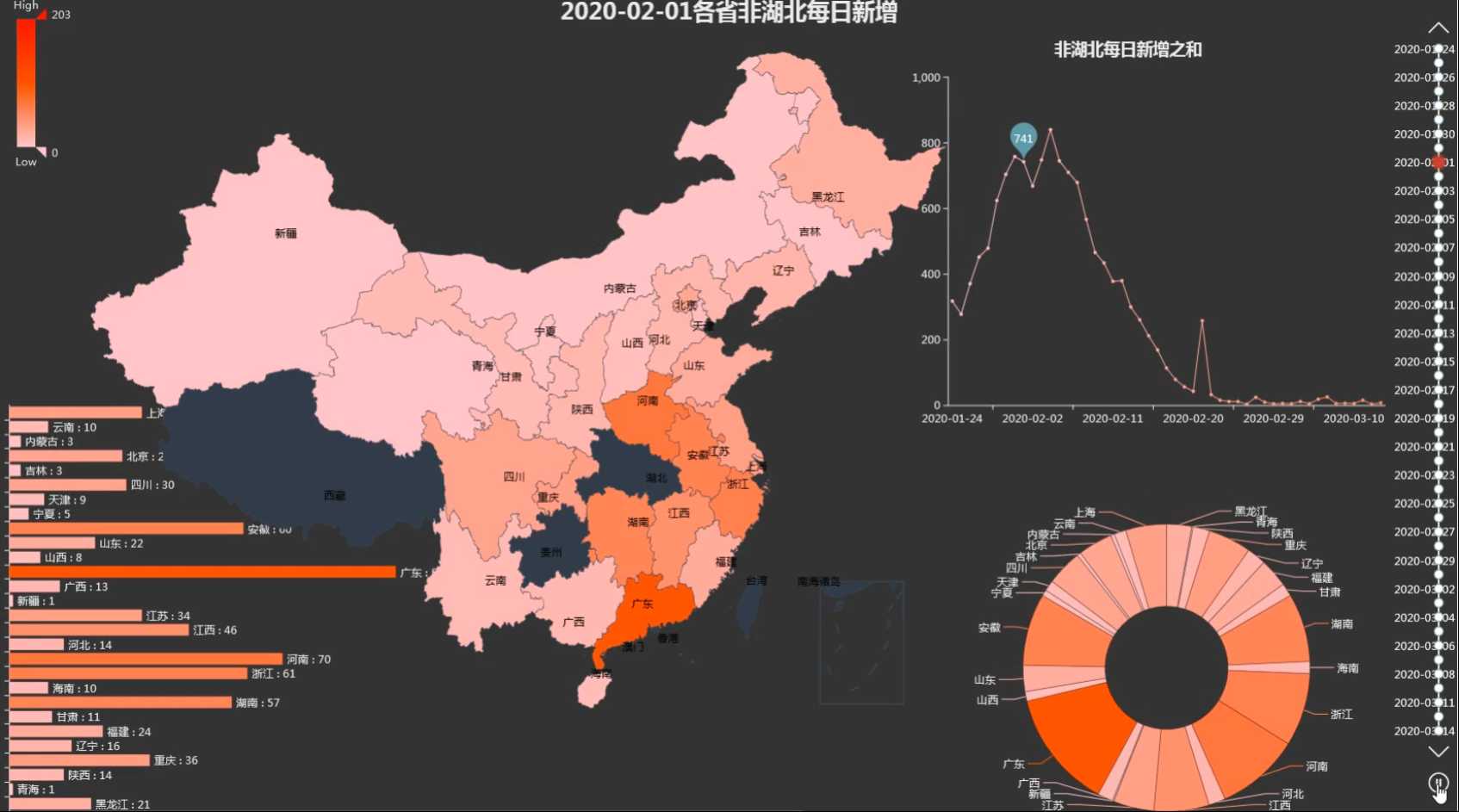 可视化动态显示疫情情况