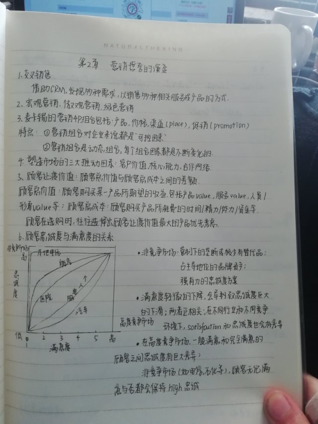 市场营销学笔记打卡.