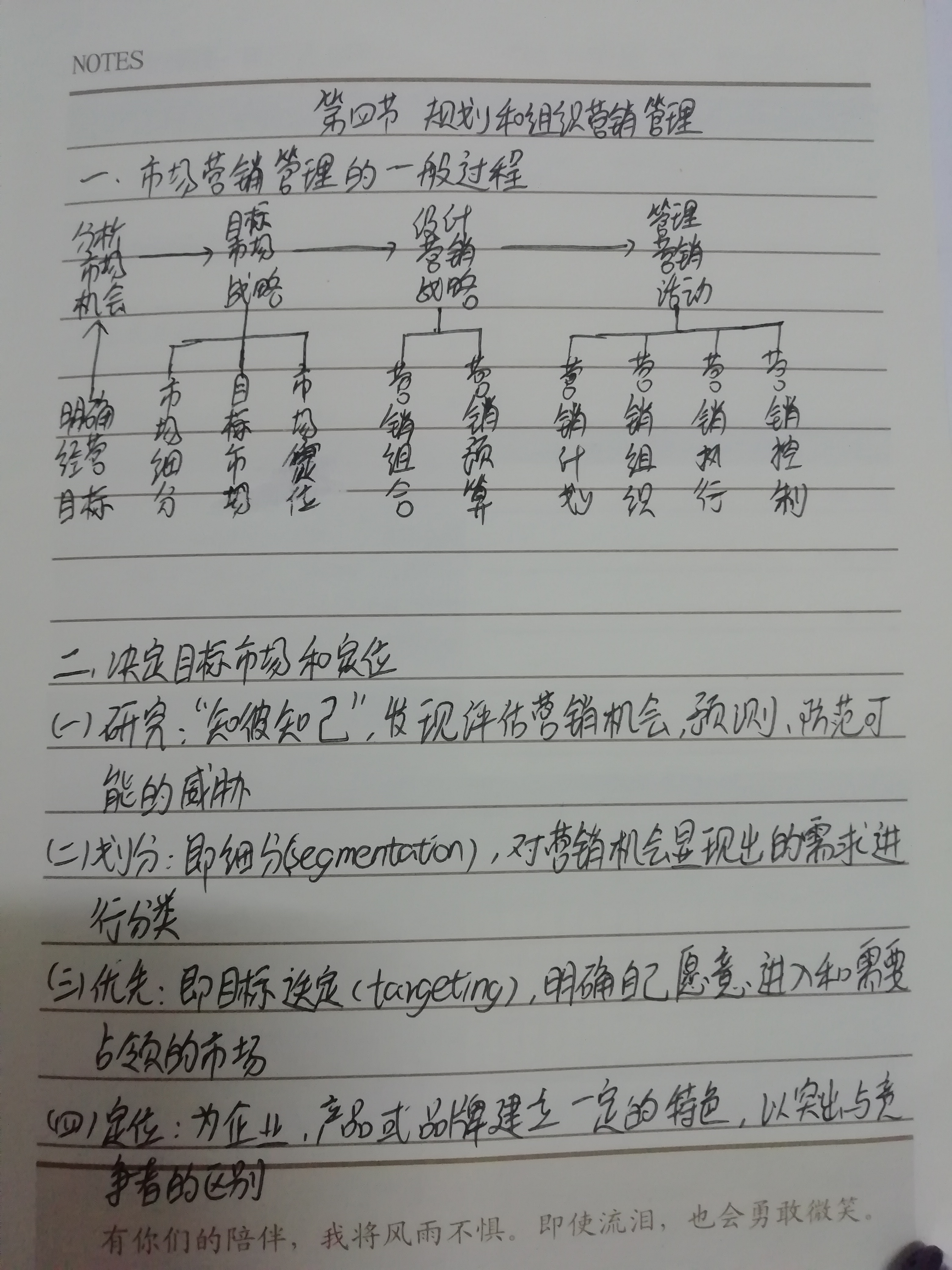 【学习笔记】市场营销学笔记