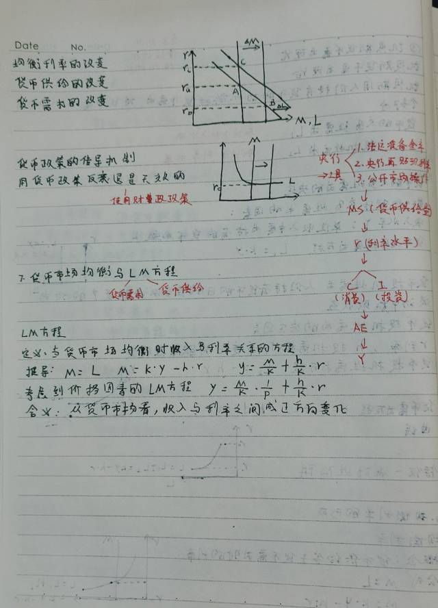 【学习笔记】宏观经济学第三讲