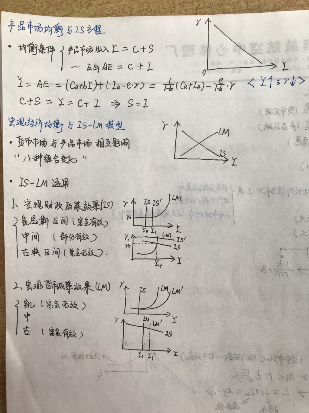 【学习笔记】is-lm模型分析与应用 - 学道会 - 经管之