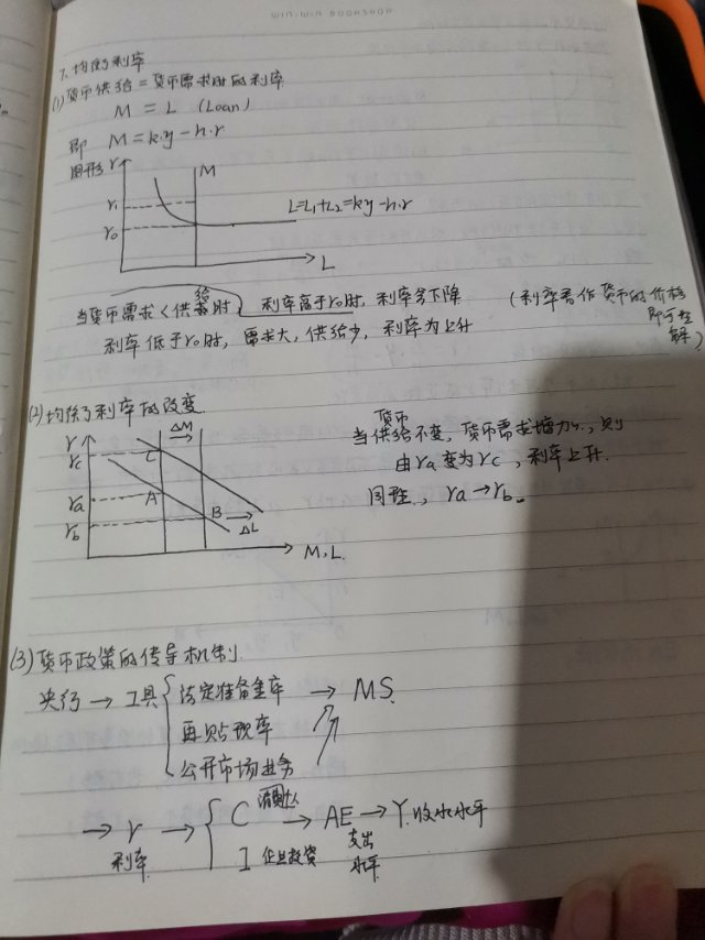 【学习笔记】4.23慕课《宏观经济学》第三讲(一)lm(钉