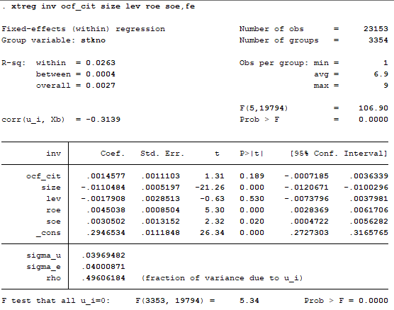 stata固定效应回归结果分析