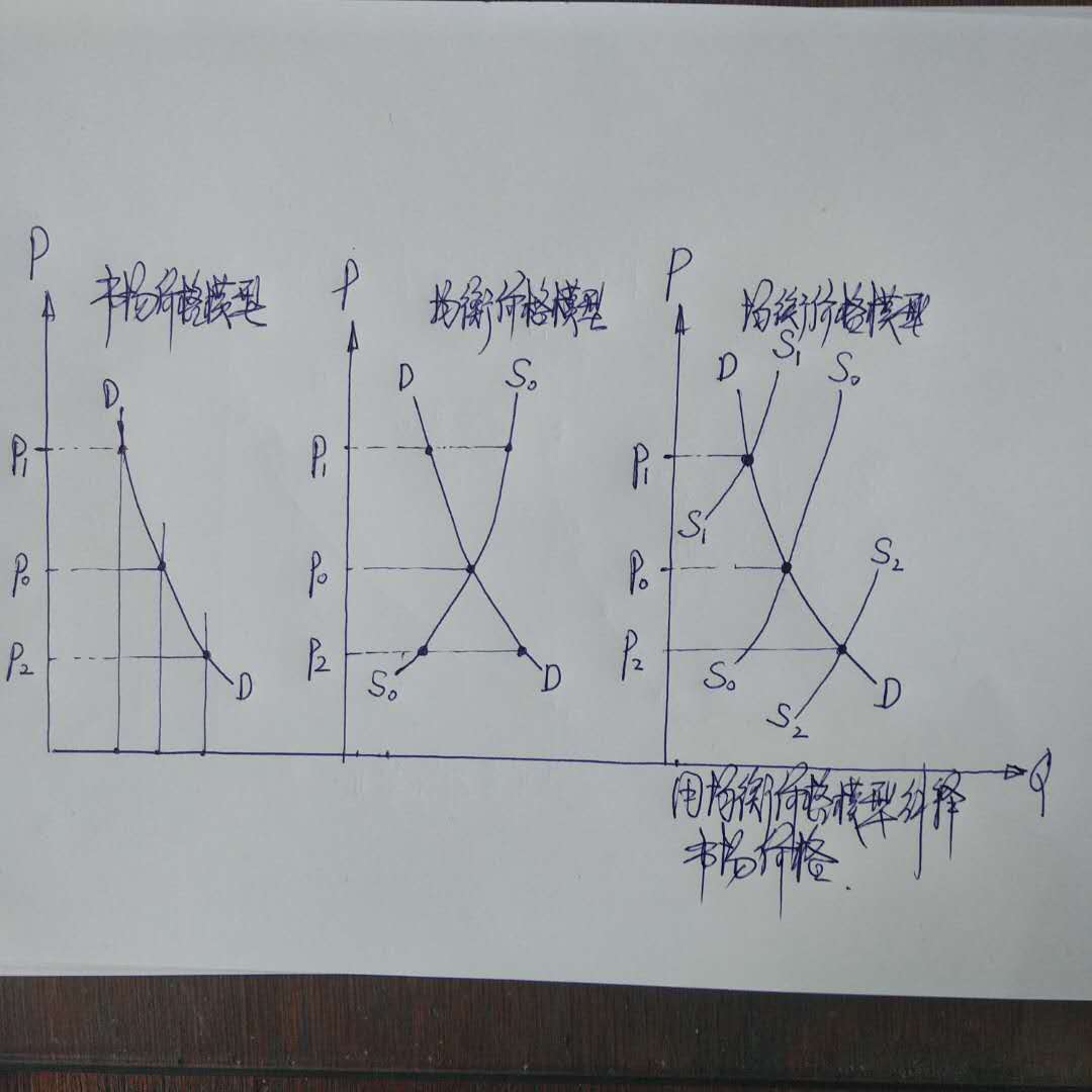 不能用均衡价格模型解释市场价格