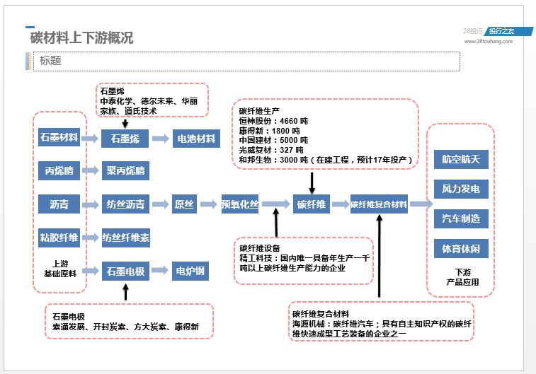 【投行交流】新材料小金属行业细分行业产业链公司分析-65页