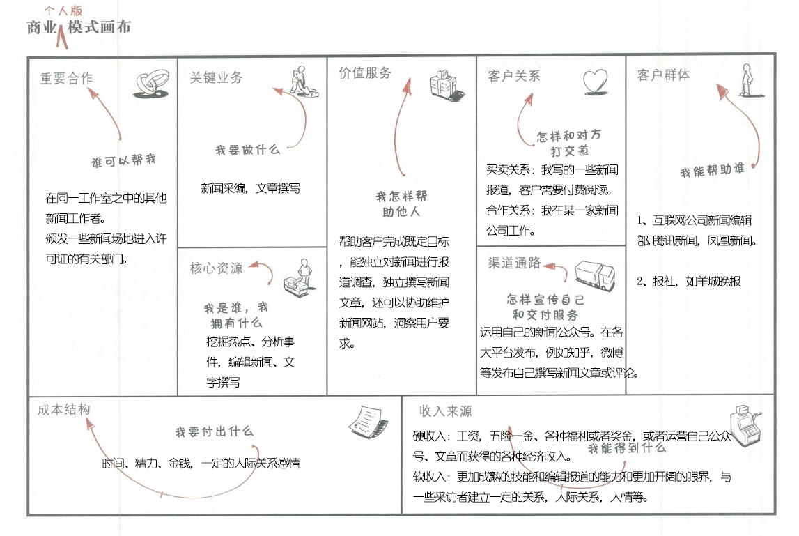 商业个人版价值画布.jpg