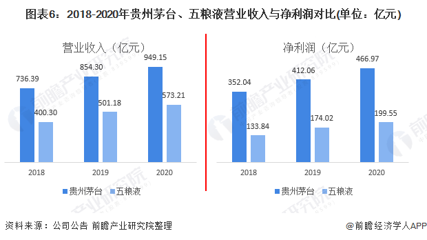 干货2021年中国白酒行业企业对比贵州茅台vs五粮液贵