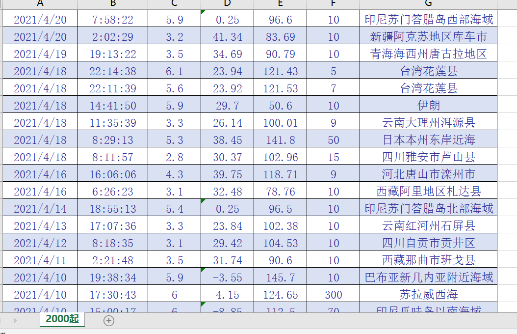 1949-2021地震数据